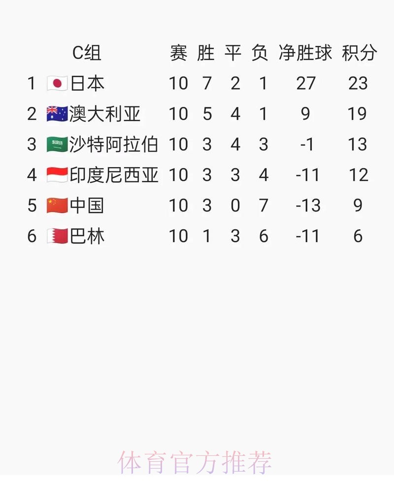 2026世界杯赛事预测与买球攻略 2026世界杯赛事预测与买球攻略