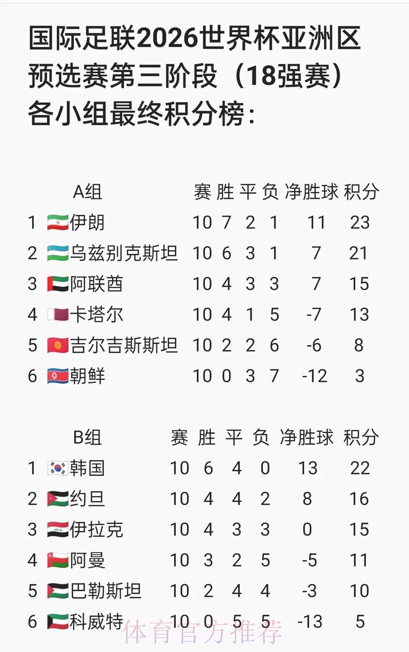 2026世界杯赛事预测与买球攻略 2026世界杯赛事预测与买球攻略
